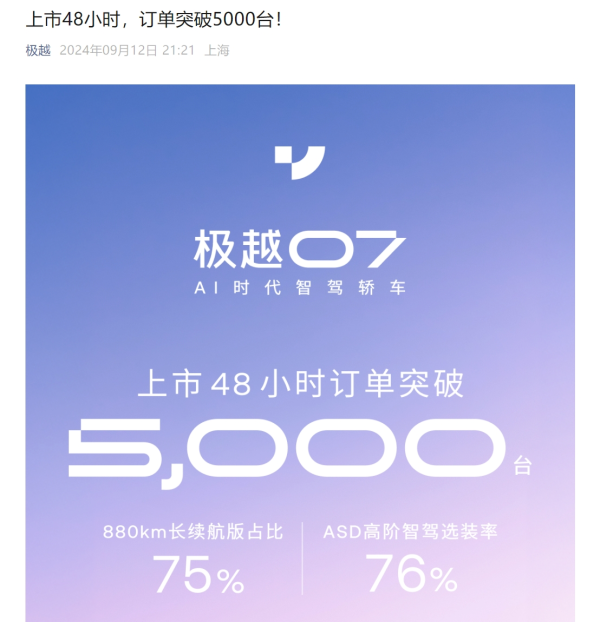 南通期货配资 19.99万元起，极越07上市48小时订单达5000台！公司年初每月只卖一两百台车，CEO前几天哭了：犯了很多错