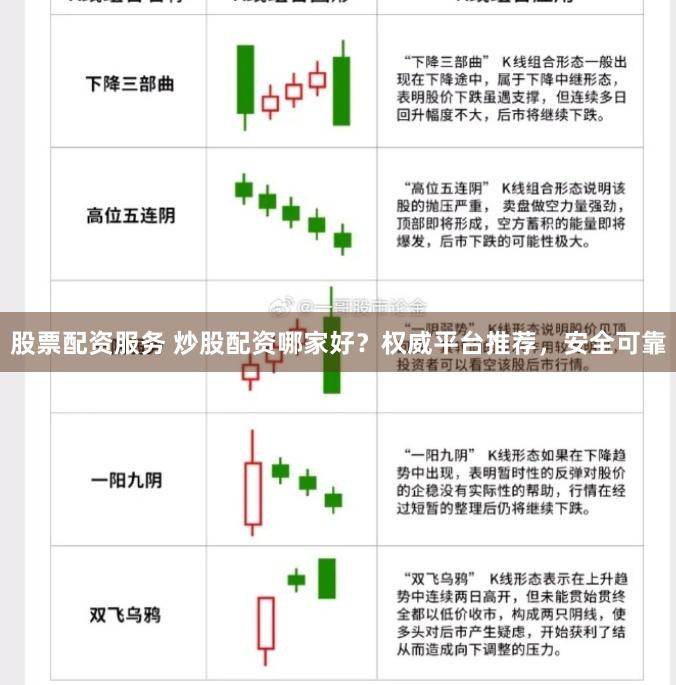 股票配资服务 炒股配资哪家好？权威平台推荐，安全可靠