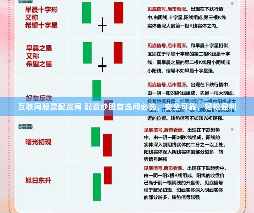 互联网股票配资网 配资炒股首选问必选，安全可靠，轻松盈利