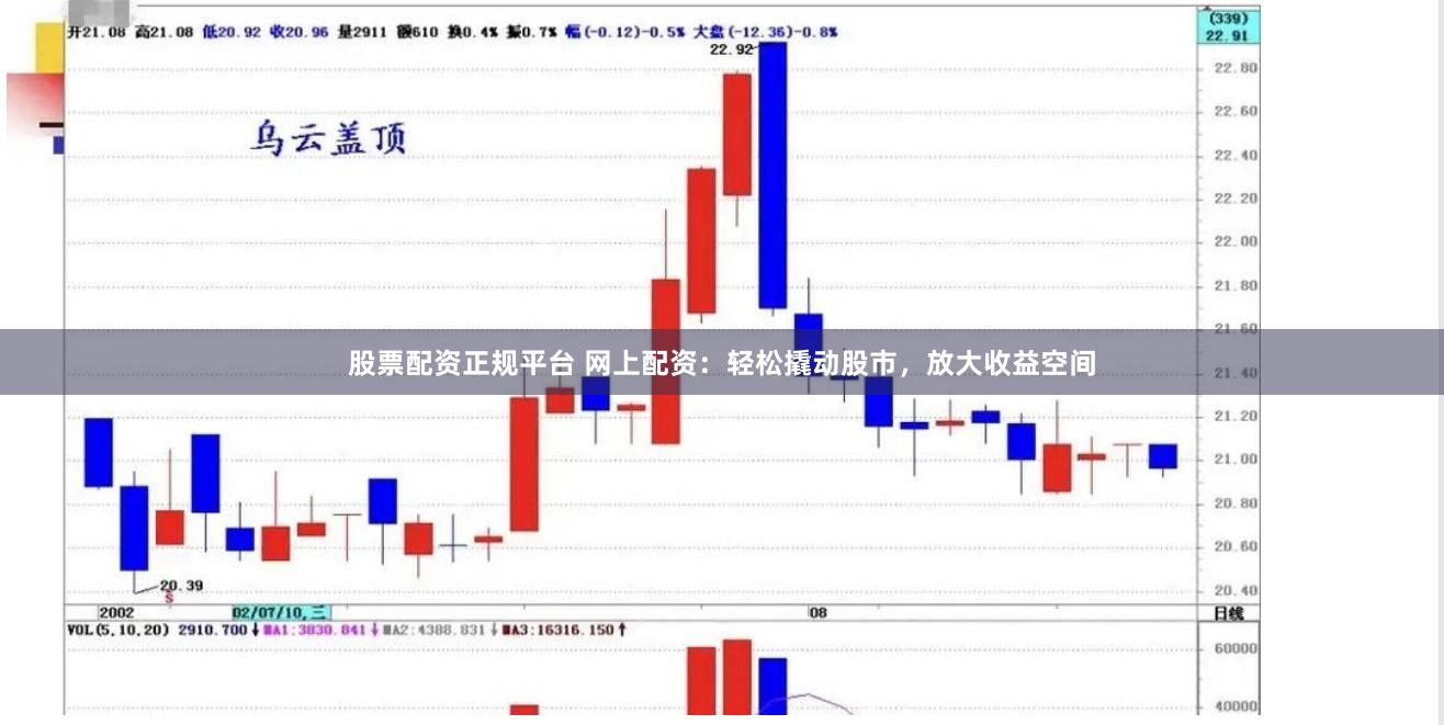 股票配资正规平台 网上配资：轻松撬动股市，放大收益空间