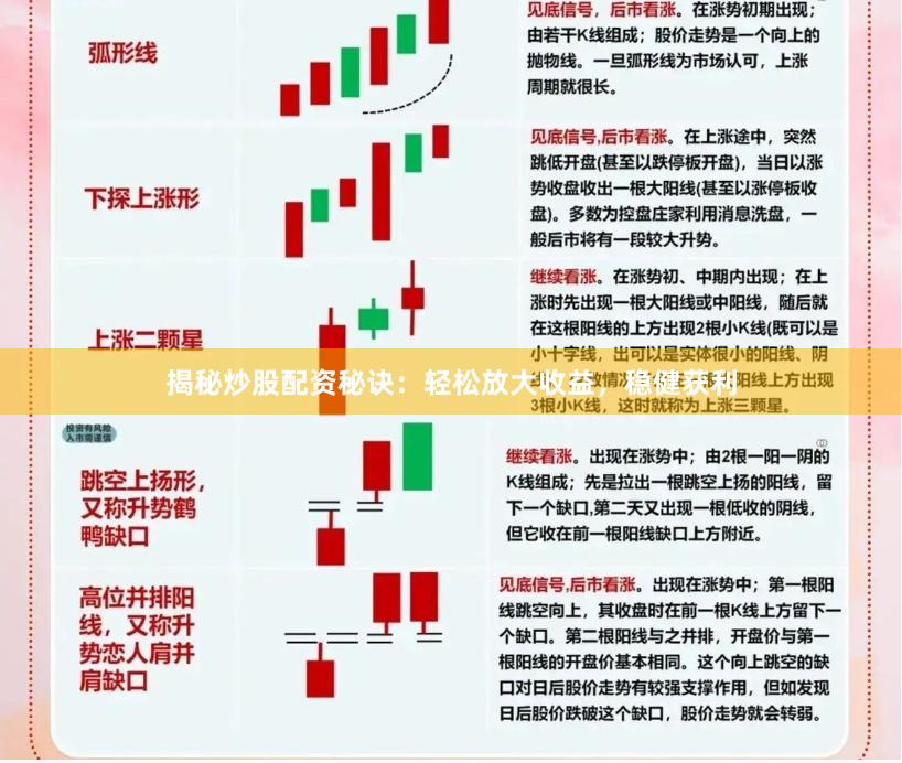 揭秘炒股配资秘诀:轻松放大收益,稳健获利
