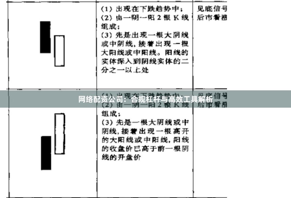 网络配资公司:合规杠杆与高效工具解析