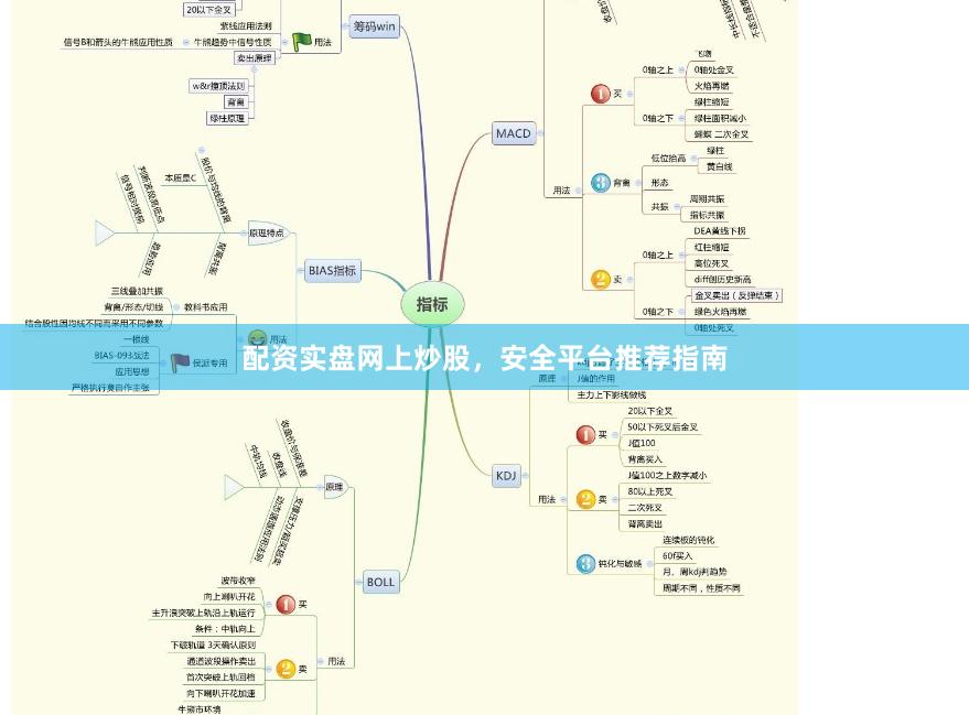 配资实盘网上炒股，安全平台推荐指南