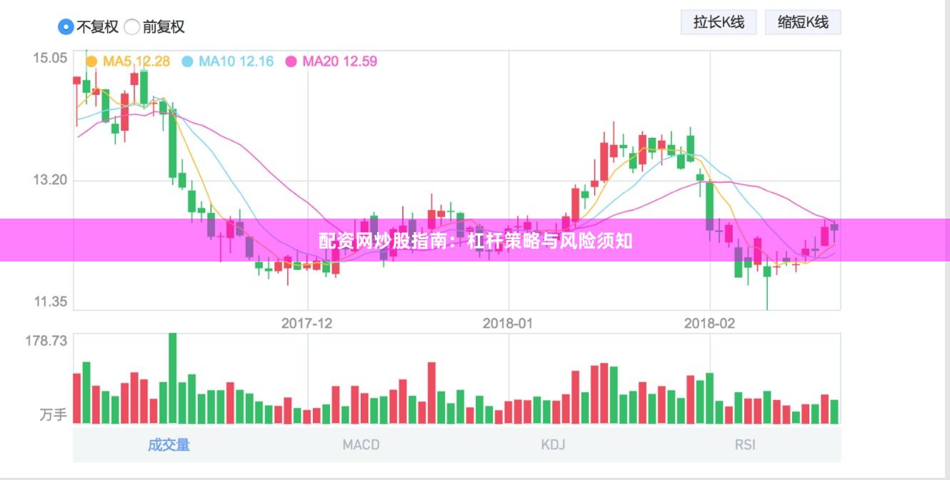 配资网炒股指南：杠杆策略与风险须知