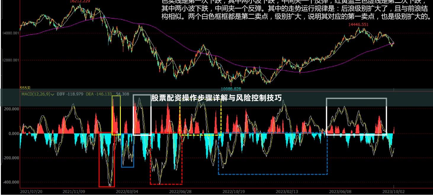 股票配资操作步骤详解与风险控制技巧