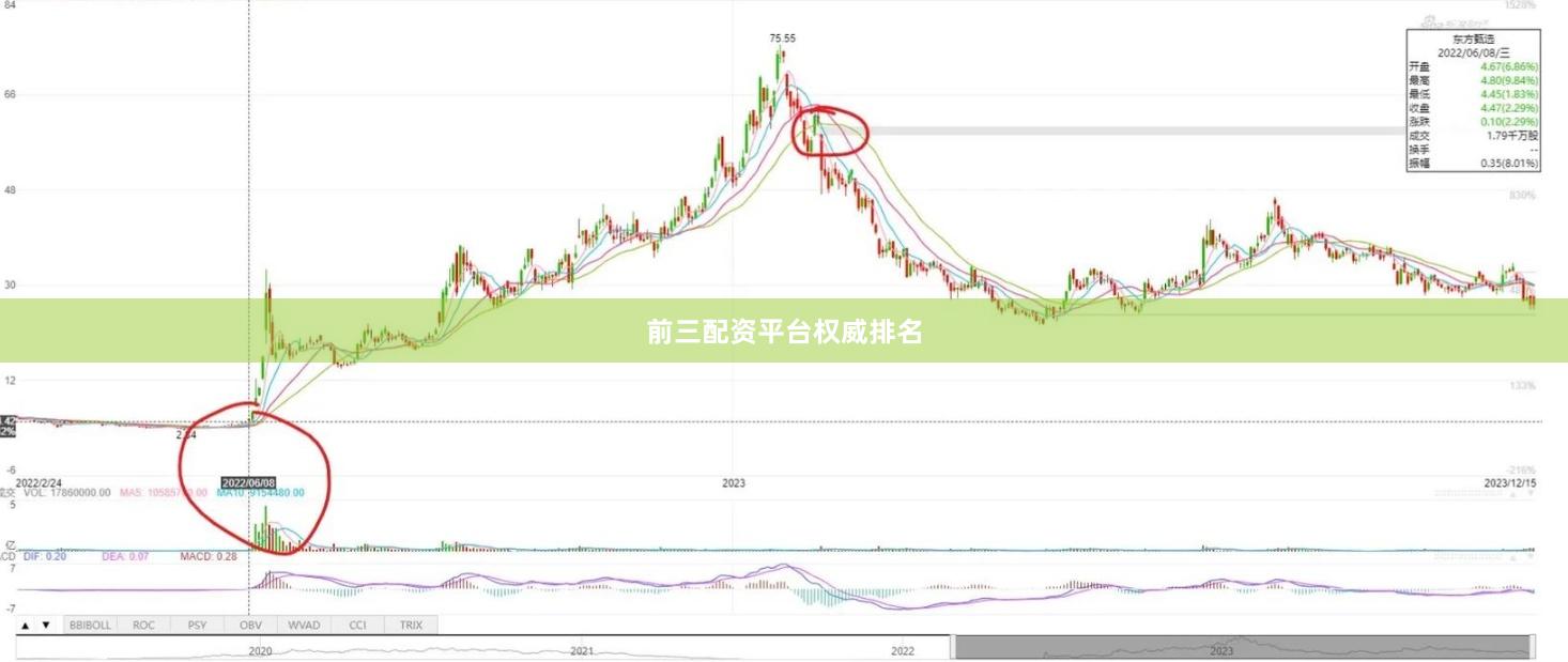 前三配资平台权威排名