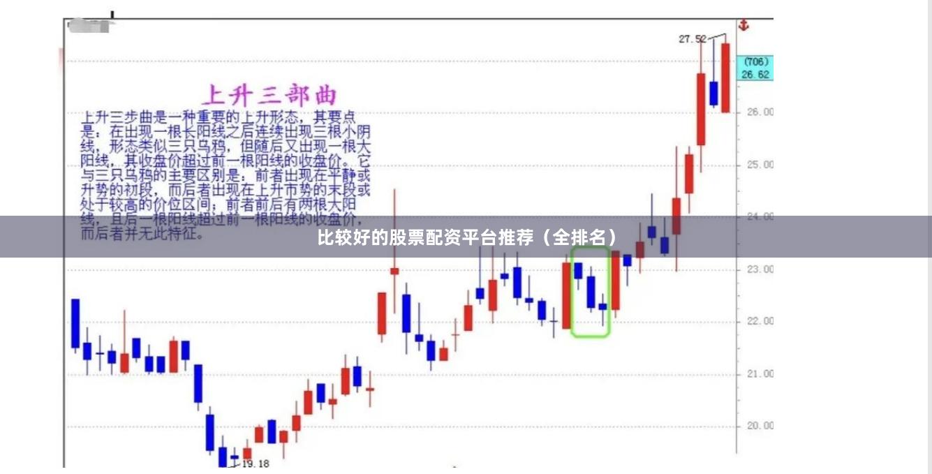 比较好的股票配资平台推荐（全排名）