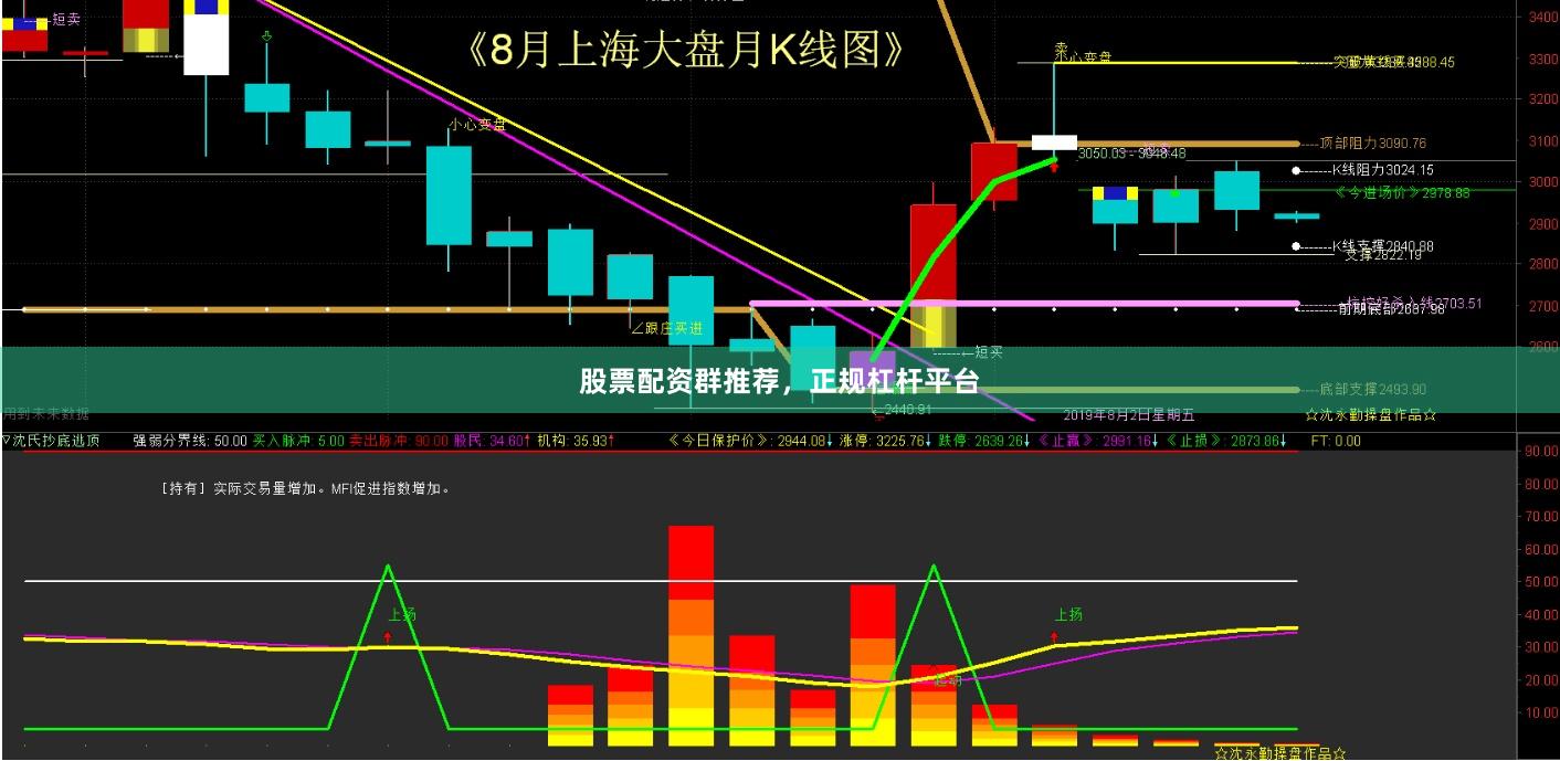 股票配资群推荐，正规杠杆平台