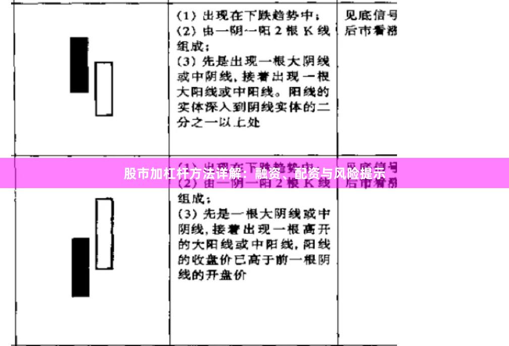 股市加杠杆方法详解:融资、配资与风险提示