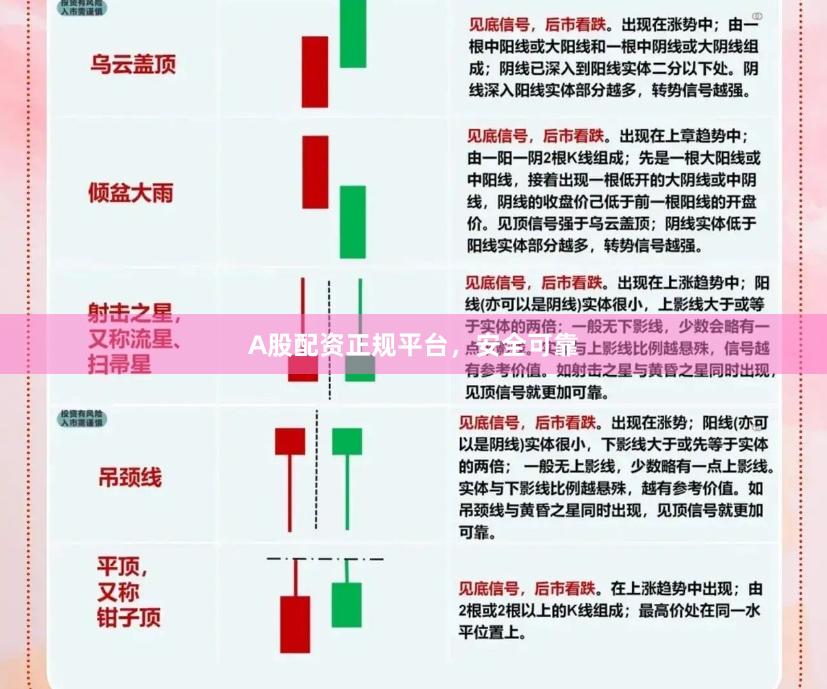 A股配资正规平台,安全可靠