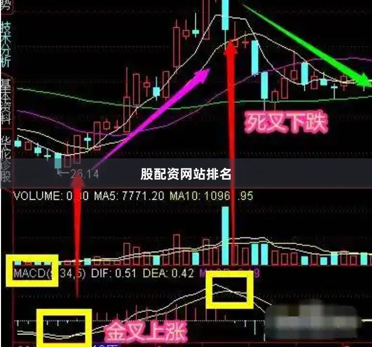 股配资网站排名