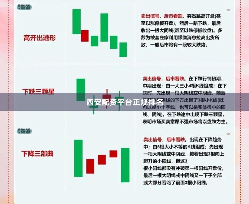西安配资平台正规排名